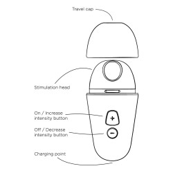ROMP by WOW TECH Stimulateur de Clitoris Free X Violet